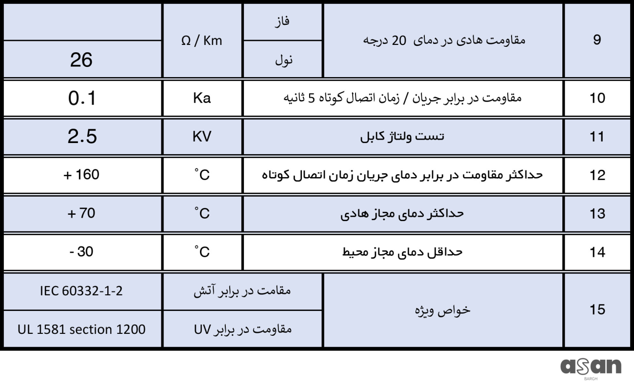 کابل افشان 2*0.75 خراسان افشار نژاد