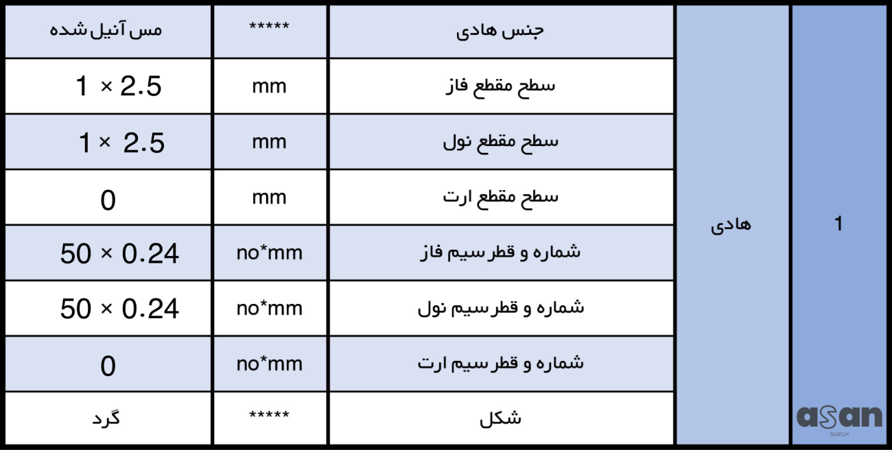 کابل خراسان افشار نژاد 2-2.5