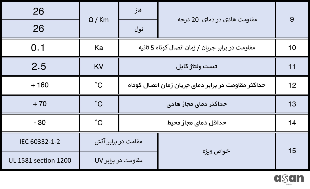 کابل افشان 3*0.75 خراسان افشار نژاد