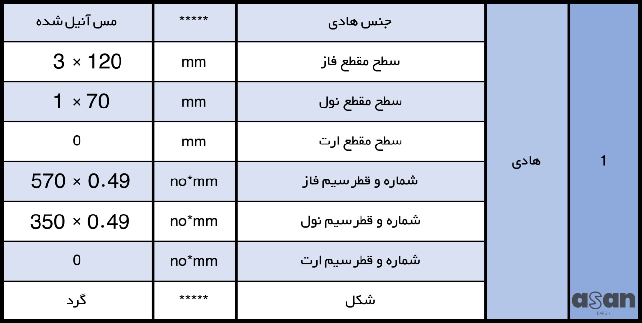 کابل افشان 3*120+70 خراسان افشار نژاد