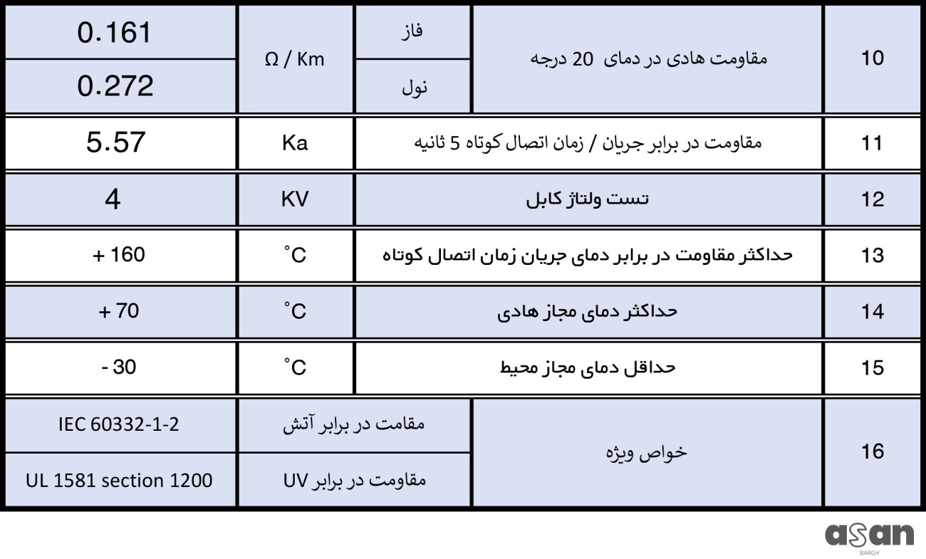 کابل افشان 3*120+70 خراسان افشار نژاد