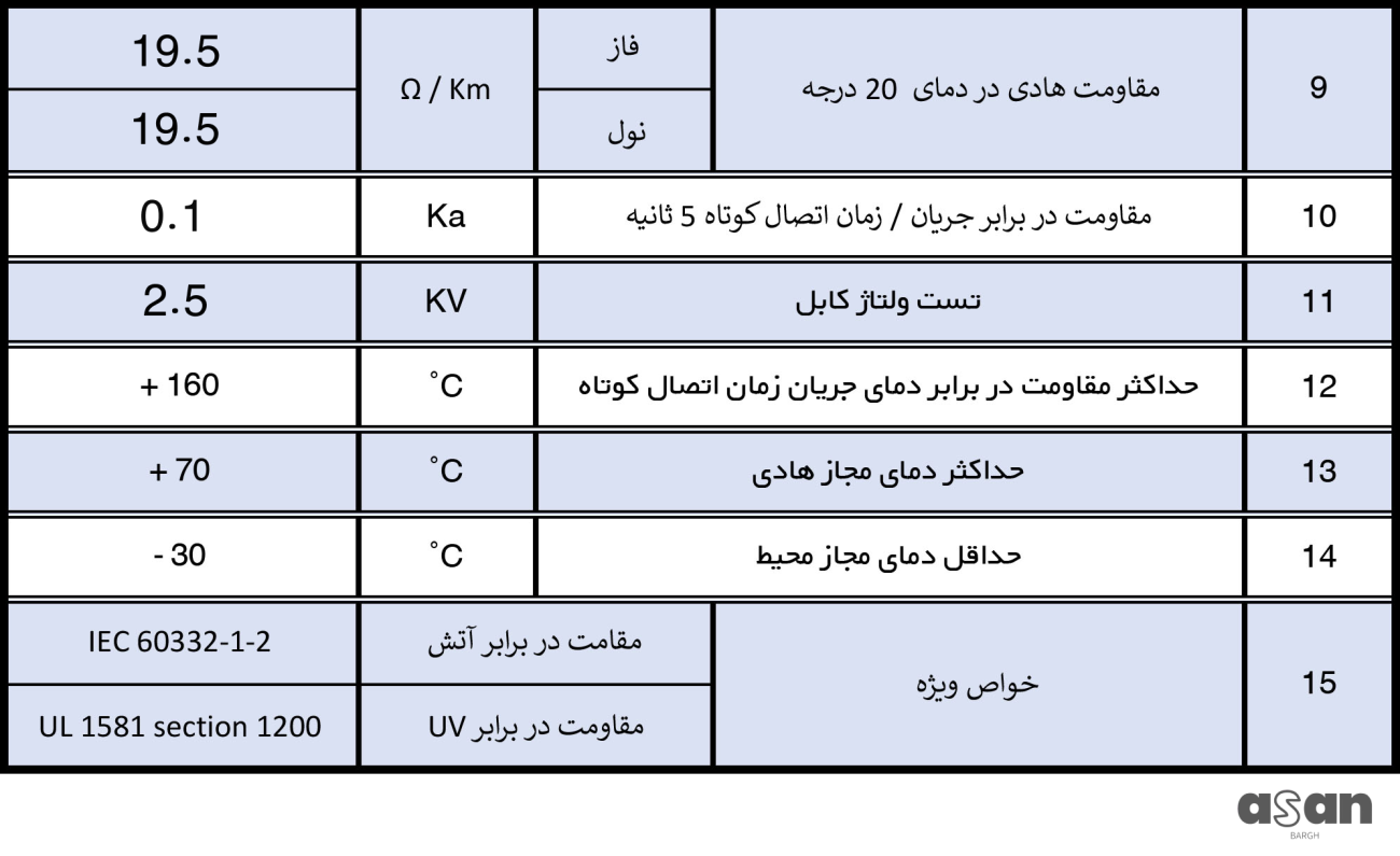 کابل افشان 3*1 خراسان افشار نژاد