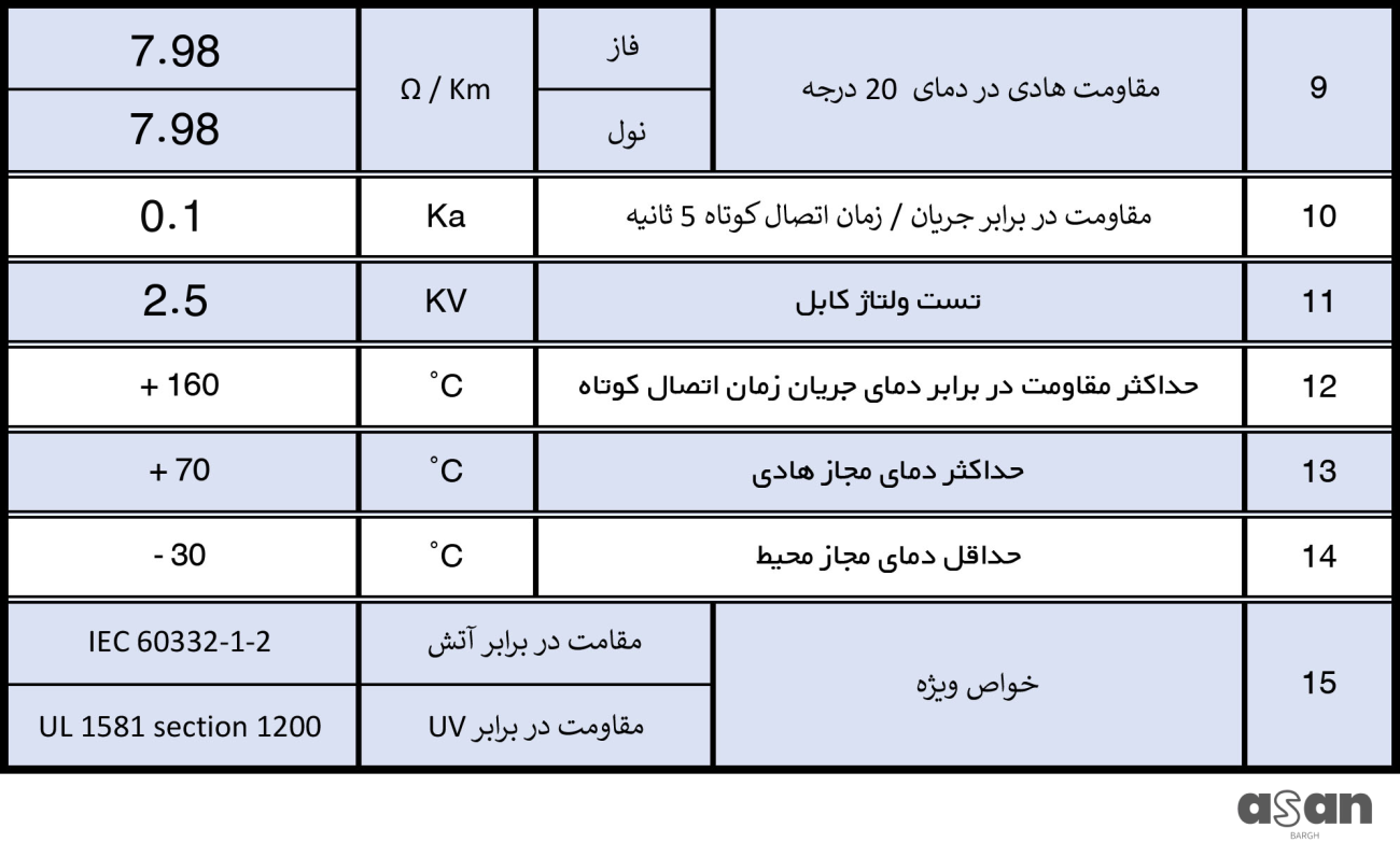 کابل افشان ۳*2.5 خراسان افشار نژاد