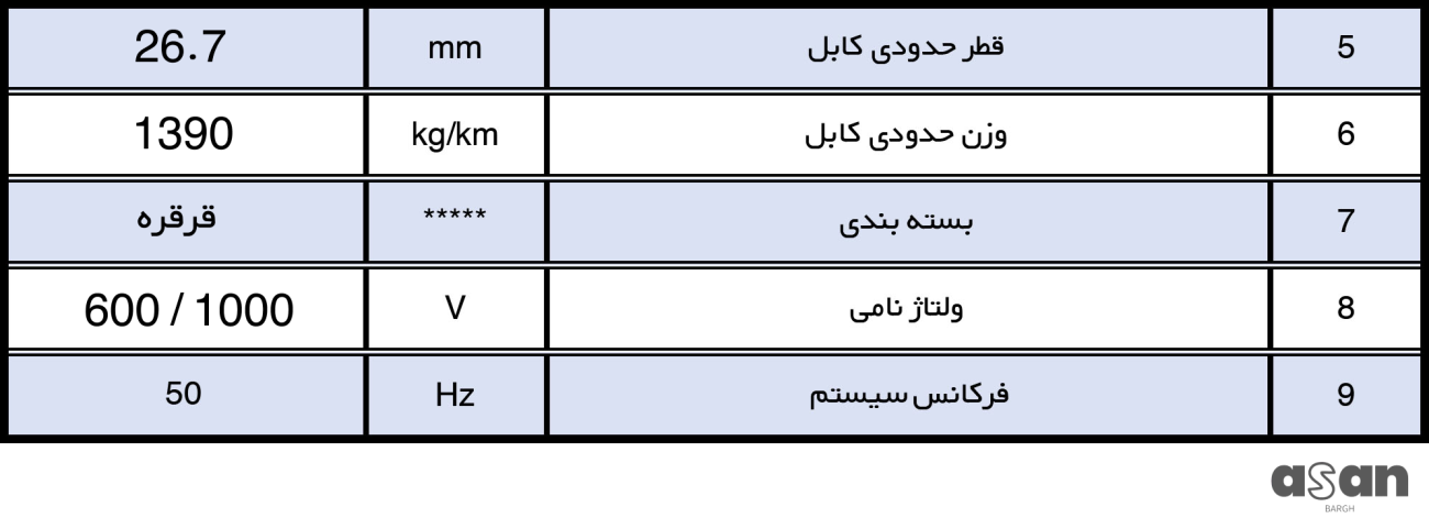 کابل افشان 3*25+16 خراسان افشار نژاد