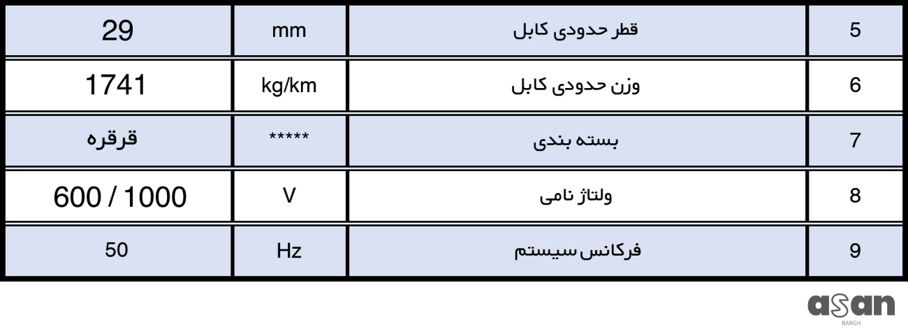 کابل افشان ۳*35+۱۶ خراسان افشار نژاد