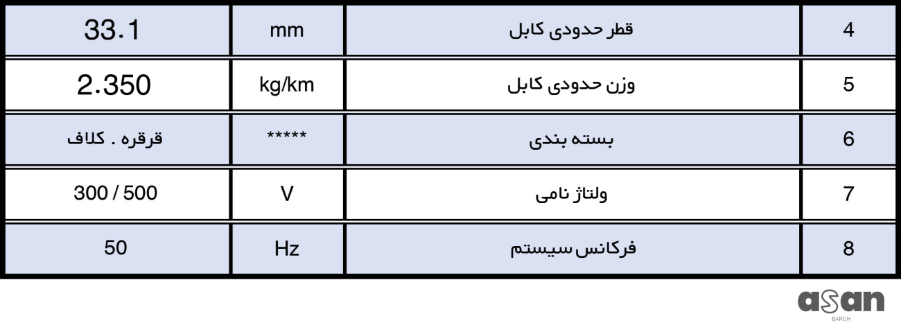 کابل افشان ۳*50 خراسان افشار نژاد