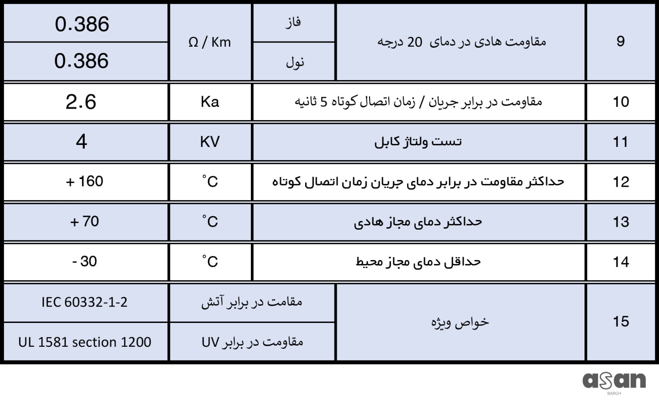 کابل افشان ۳*50 خراسان افشار نژاد