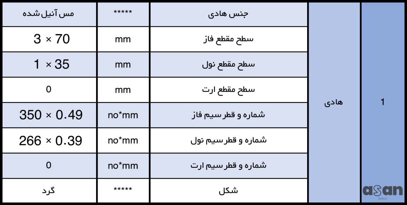کابل افشان 3*70+35 خراسان افشار نژاد