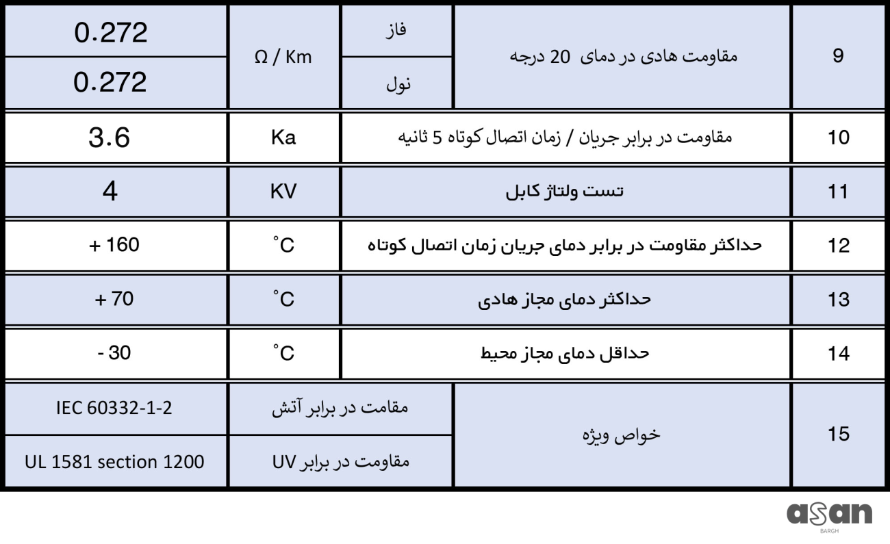 کابل افشان ۳*70 خراسان افشار نژاد