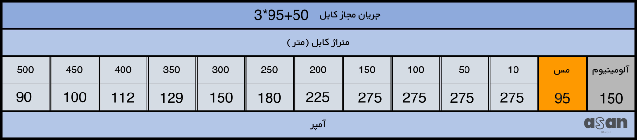 کابل افشان 3*95+70 خراسان افشار نژاد