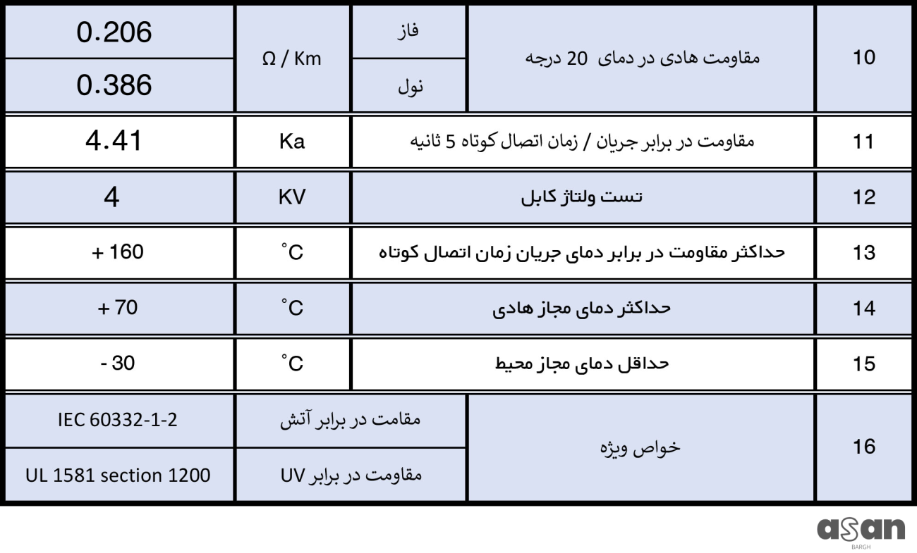 کابل افشان 3*95+50 خراسان افشار نژاد