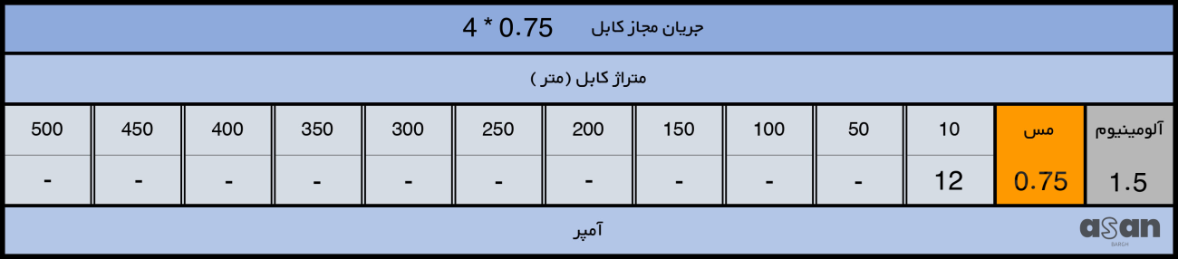 کابل افشان 4*0.75 خراسان افشار نژاد