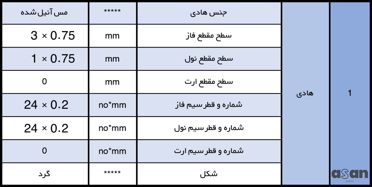 کابل افشان 4*0.75 خراسان افشار نژاد