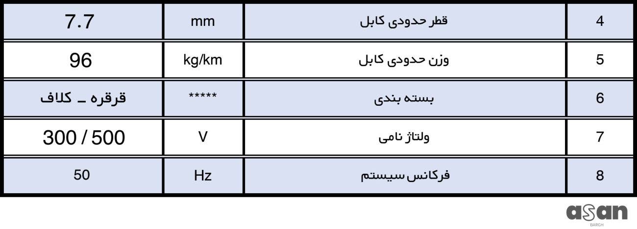 کابل افشان 4*1 خراسان افشار نژاد