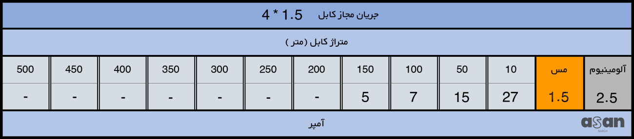 کابل افشان 4*1.5 خراسان افشار نژاد