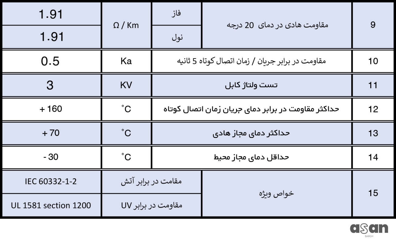 کابل افشان 4*10 خراسان افشارنژاد