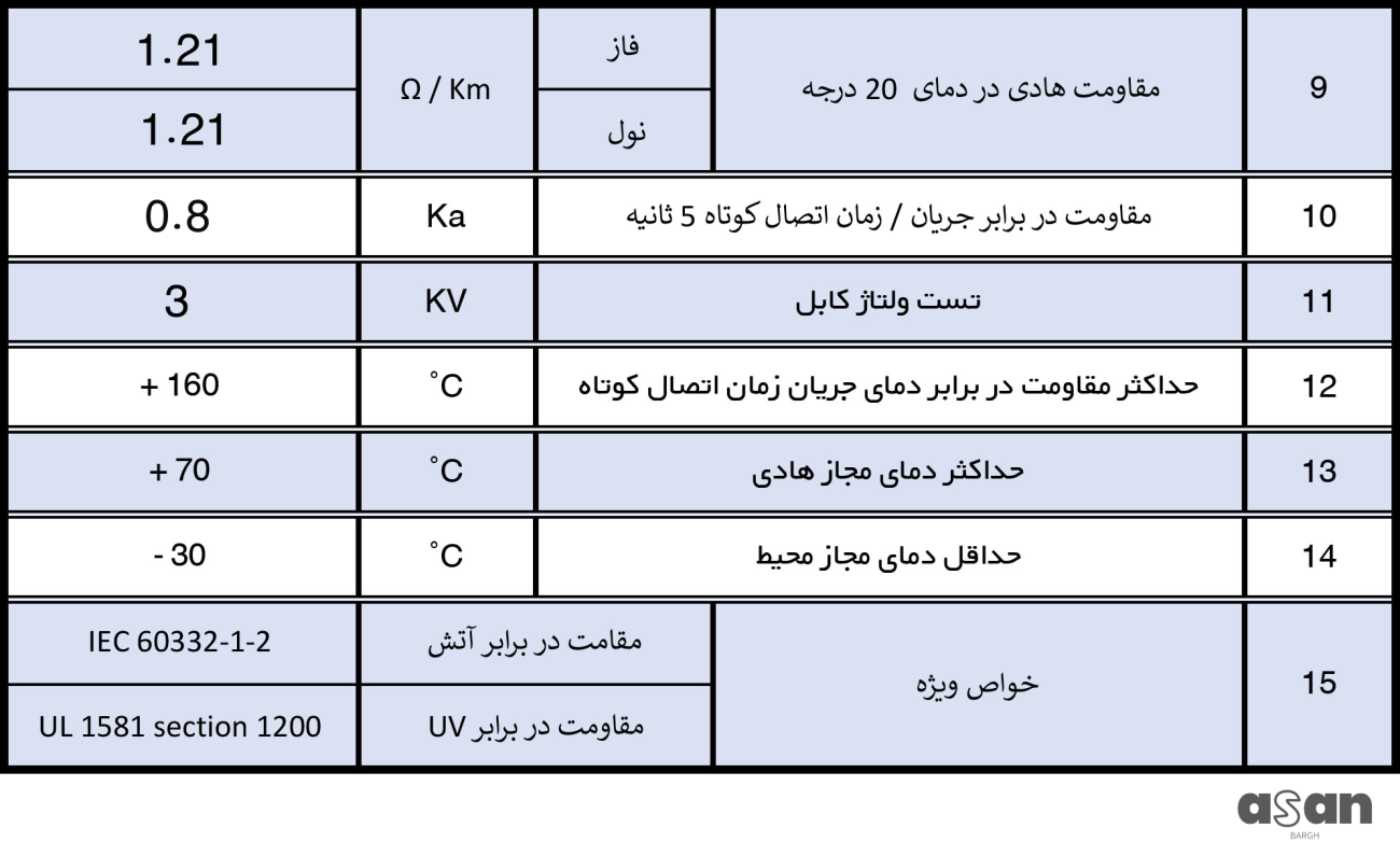 کابل افشان 4*16 خراسان افشارنژاد