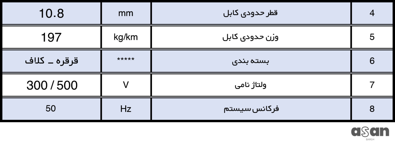 کابل افشان 4*2.5 خراسان افشار نژاد
