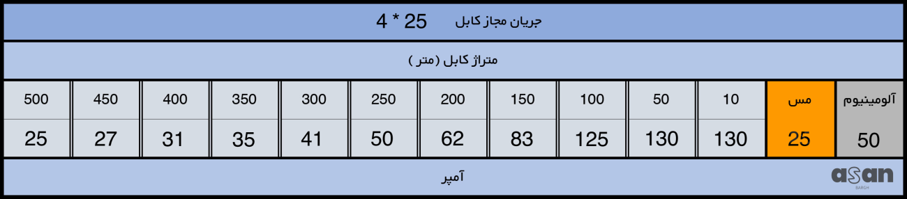 کابل افشان 4*25 خراسان افشارنژاد