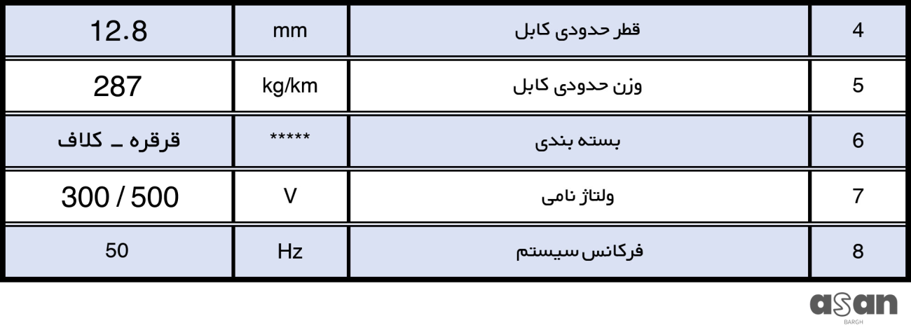 کابل افشان 4*4 خراسان افشار نژاد