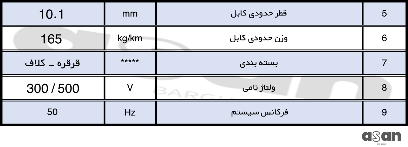 کابل افشان 5*1.5 خراسان افشارنژاد