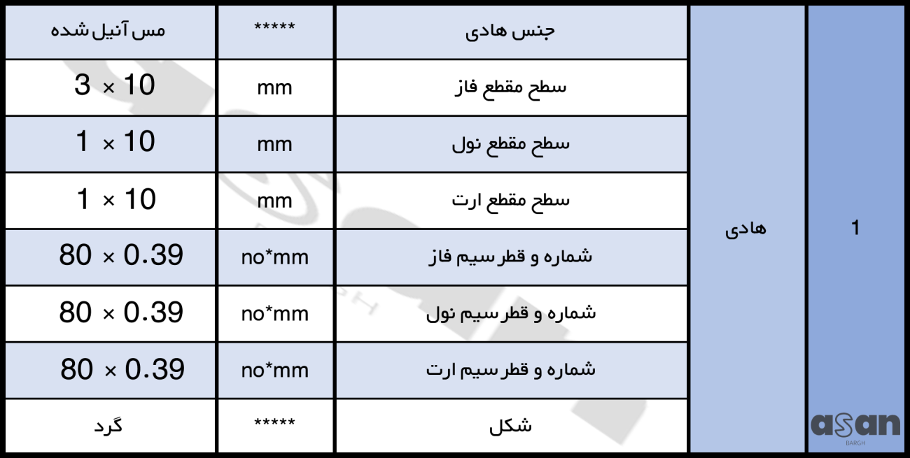 کابل افشان 5-10 خراسان افشارنژاد