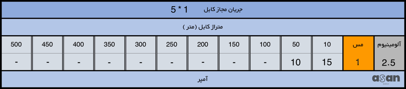 کابل افشان 5*1 خراسان افشارنژاد