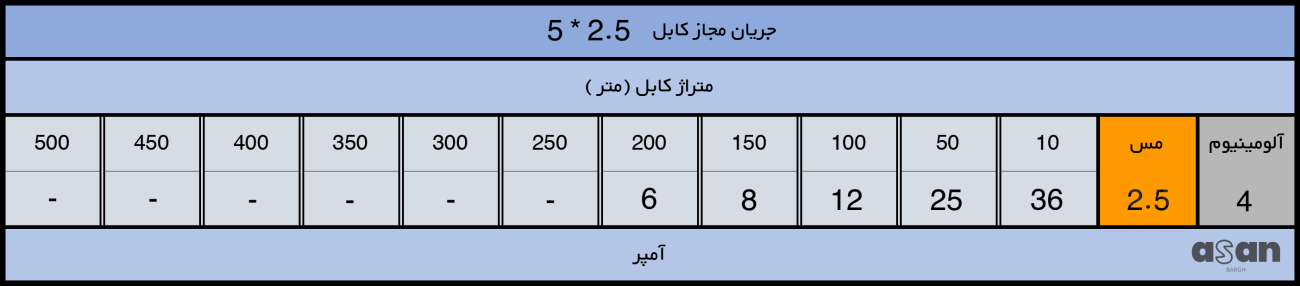 کابل افشان 5*2.5 خراسان افشارنژاد