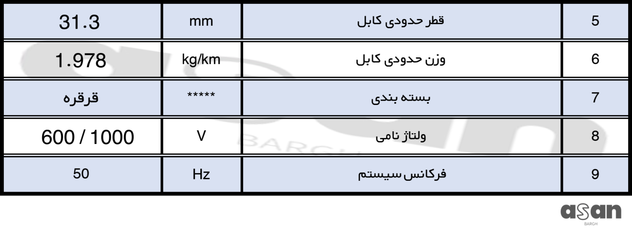 کابل افشان 5*25 خراسان افشارنژاد