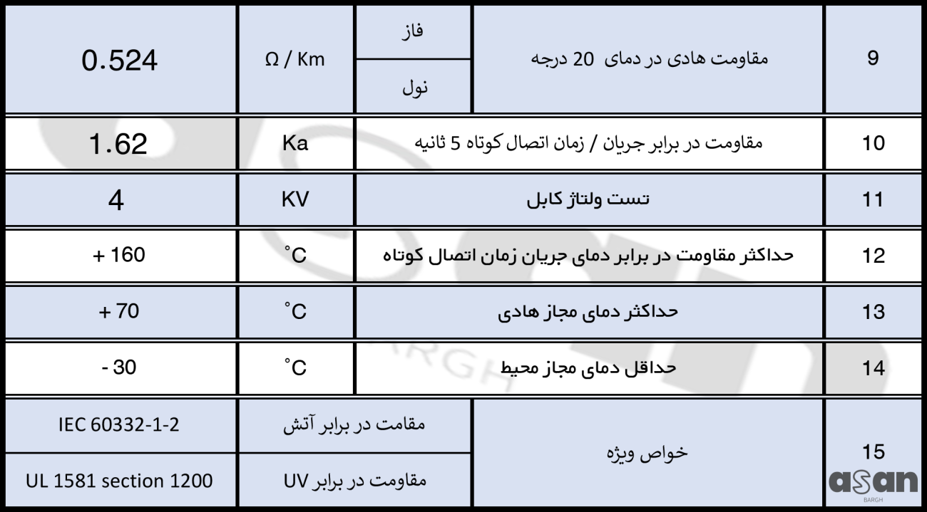 کابل زمینی 1*35 خراسان افشارنژاد