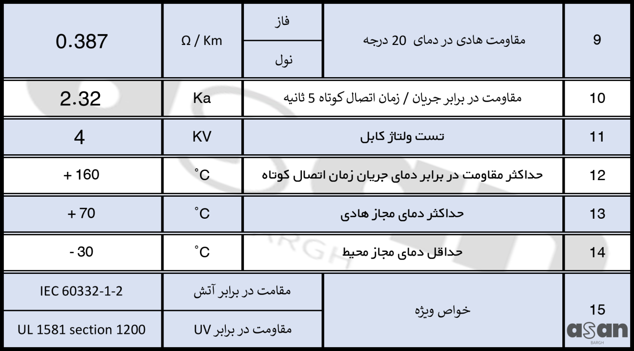 کابل زمینی 1*50 خراسان افشارنژاد