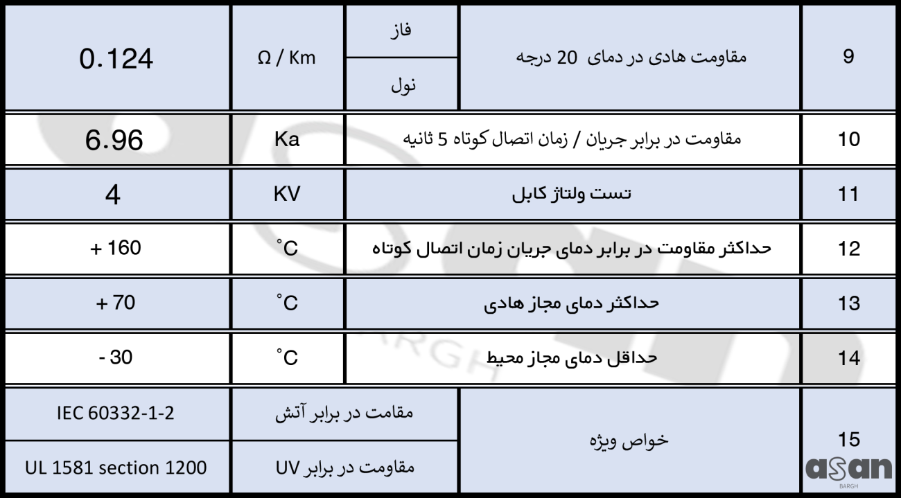 کابل زمینی 1*150 خراسان افشارنژاد