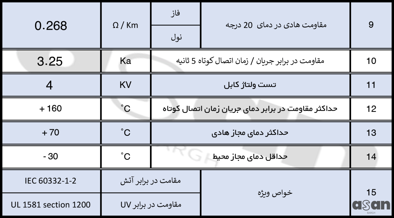 کابل زمینی 1*70 خراسان افشارنژاد