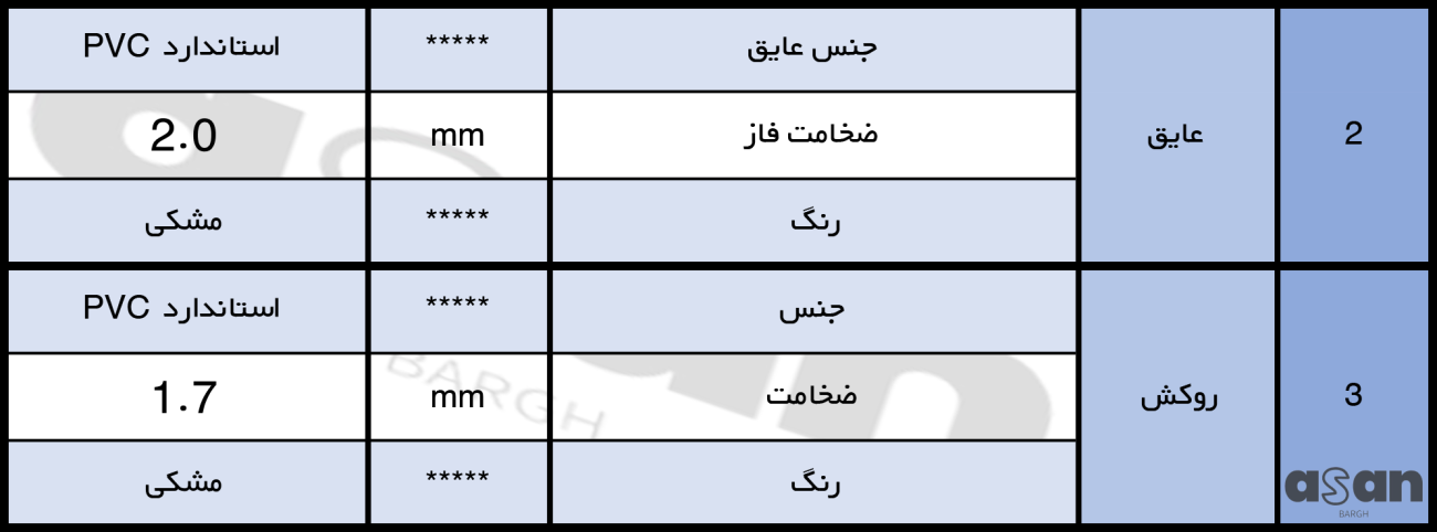 کابل زمینی 1*185 خراسان افشارنژاد