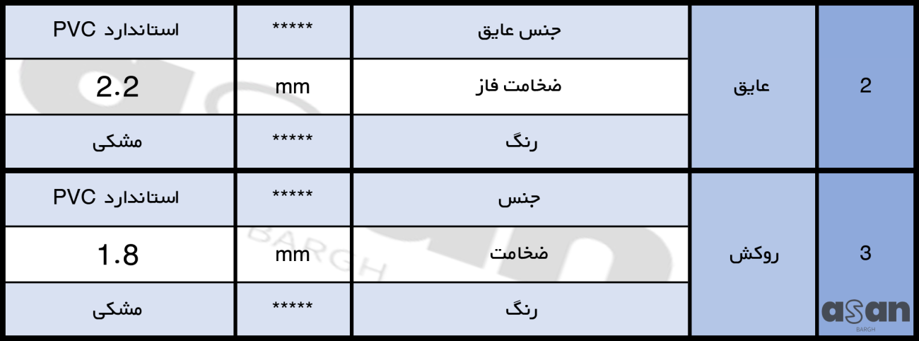 کابل زمینی 1*240 خراسان افشارنژاد