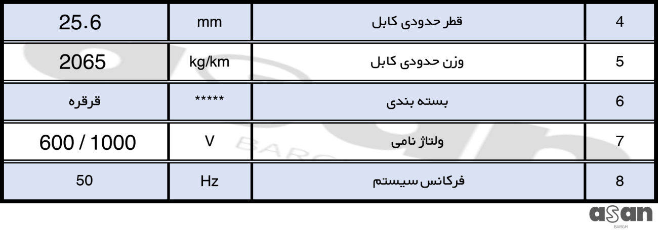 کابل زمینی 1*185 خراسان افشارنژاد