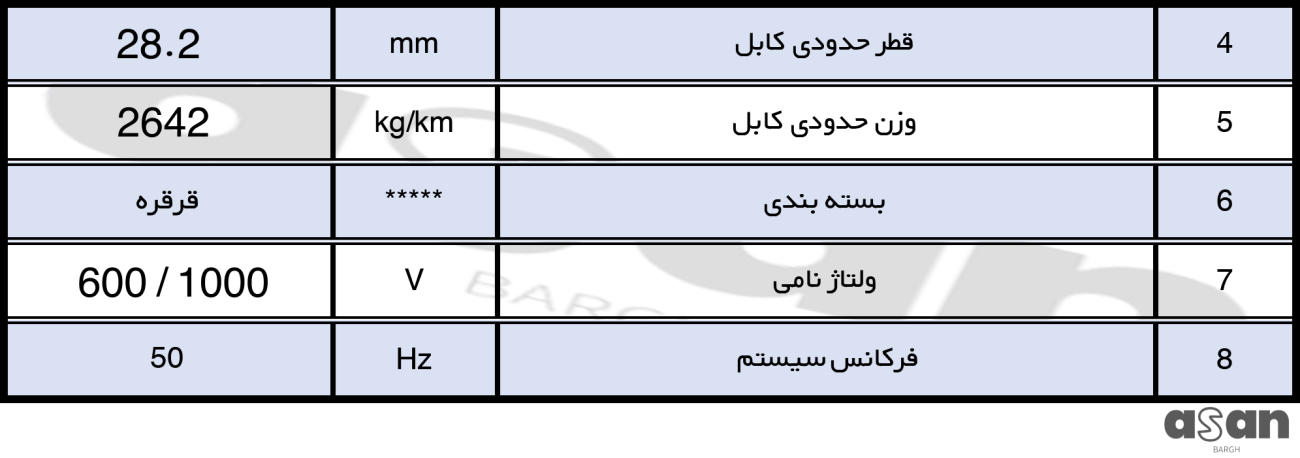 کابل زمینی 1*240 خراسان افشارنژاد