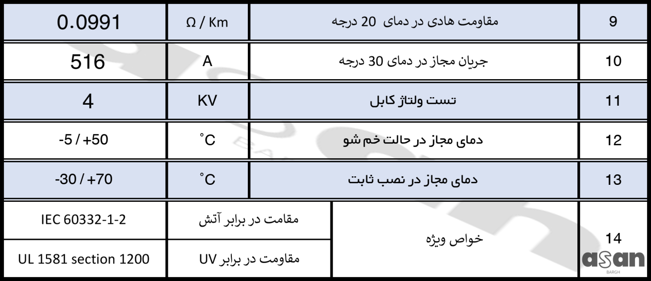 کابل زمینی 1*185 خراسان افشارنژاد